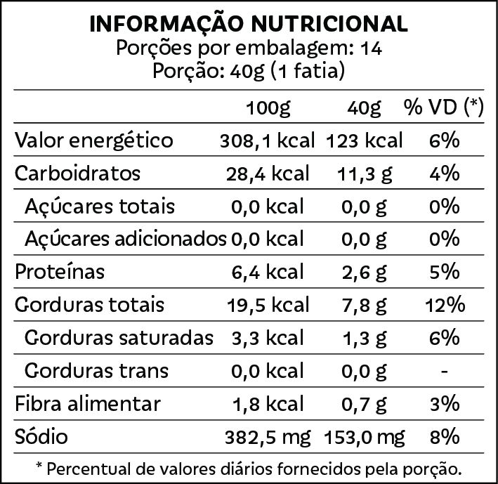 Tabela nutricional Pão integral artesanal de pesto Pólen sem glúten Porto Alegre